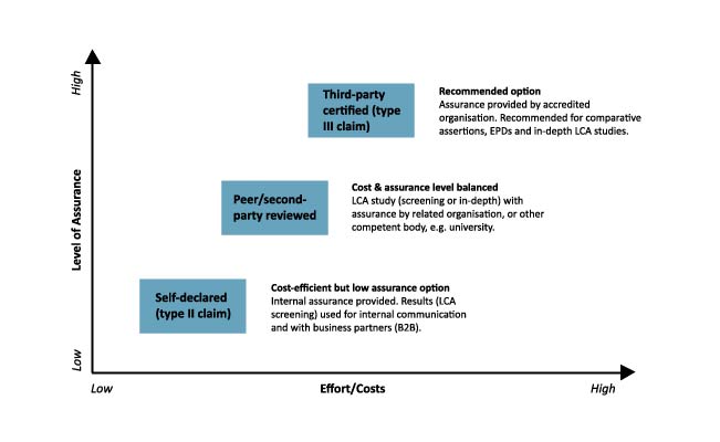 Sustainability Claims - Graph